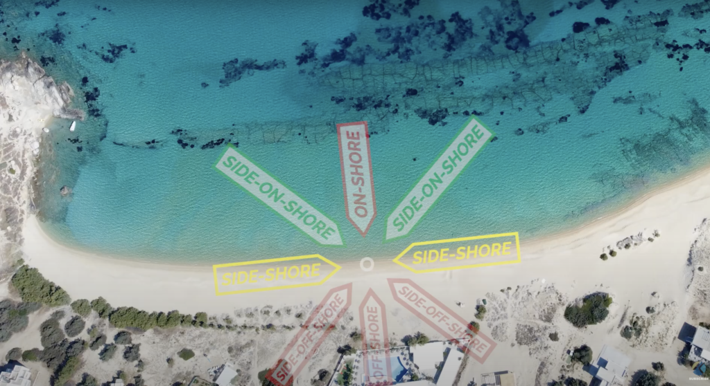 WIND DIRECTIONS AND WIND EFFECTS IN KITESURFING Kitesurf