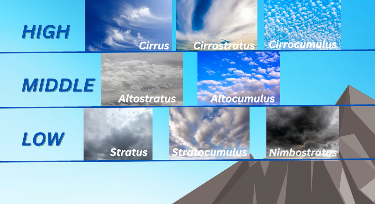 types_of_clouds_kitesurfing_forecast